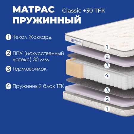 Матрас DreamLine Classic +30 TFK (Классик&nbsp;+30&nbsp;ТФК)